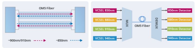 هل يتطلب 5G كابل ألياف ضوئية؟