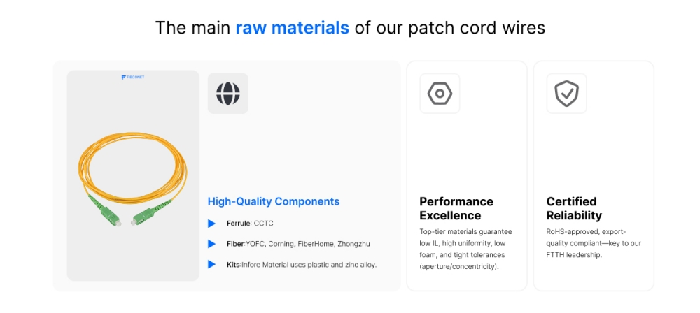 raw material of patch cord