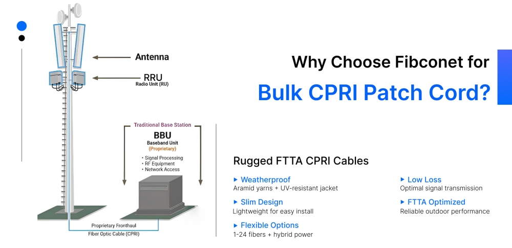 Robuste FTTA -CPRI -Kabel
