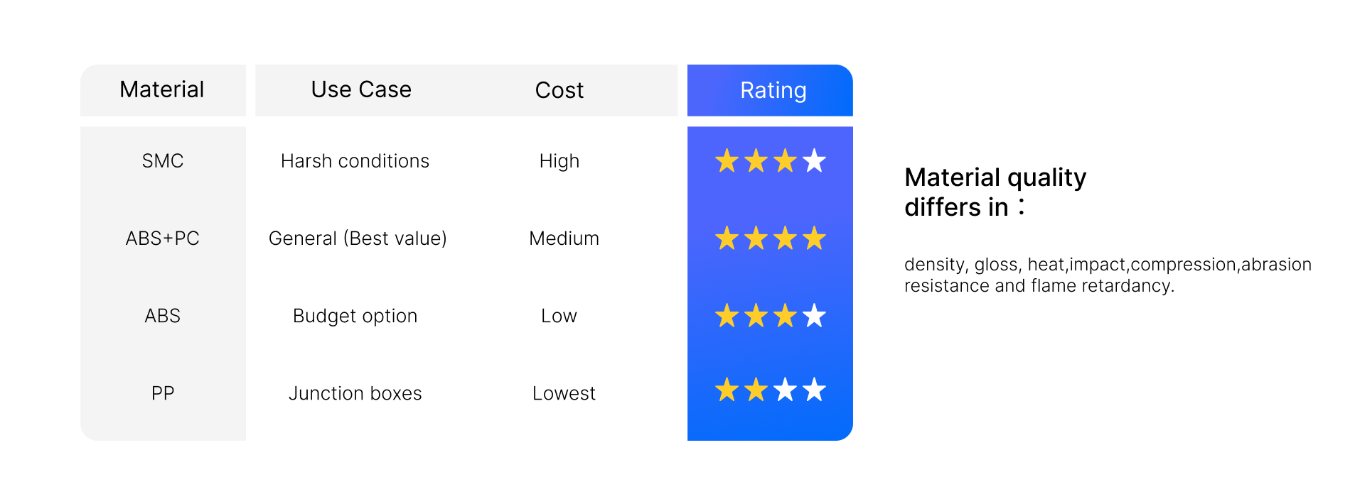 material quality