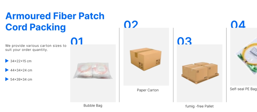 Nkwakọba eriri Fiber Patch Armored