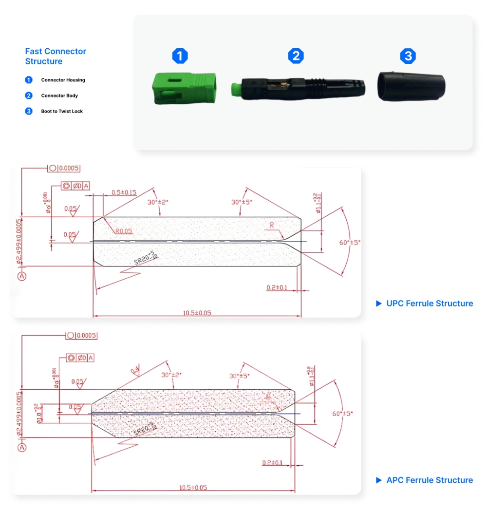 estructura de connector ràpida