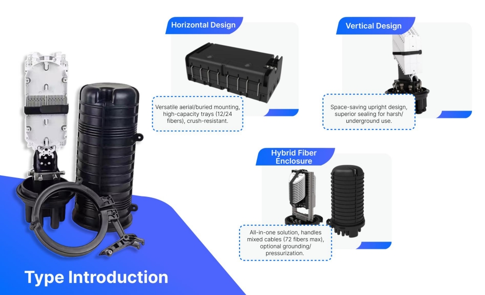 types of splice closure