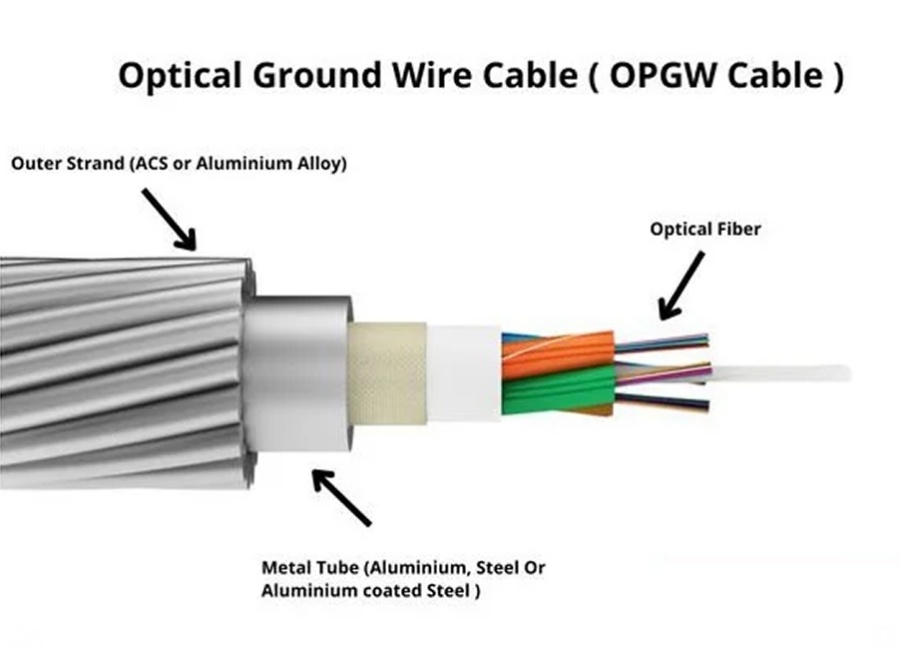 optical ground wire cable structure